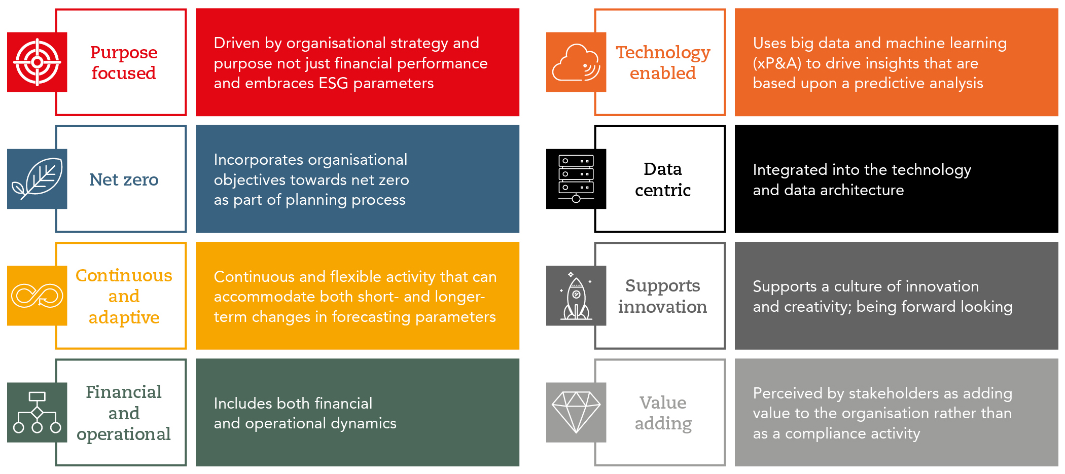 Planning And Performance Management Paradigm ACCA Global